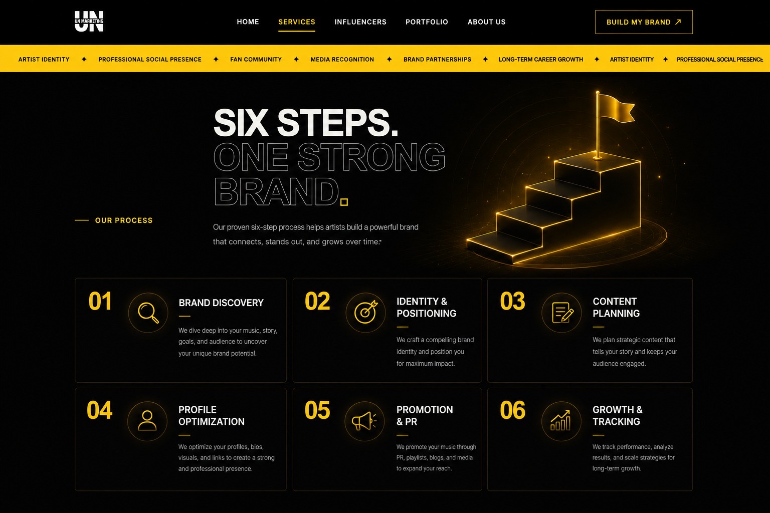 Six-step artist branding process from brand discovery through growth and tracking