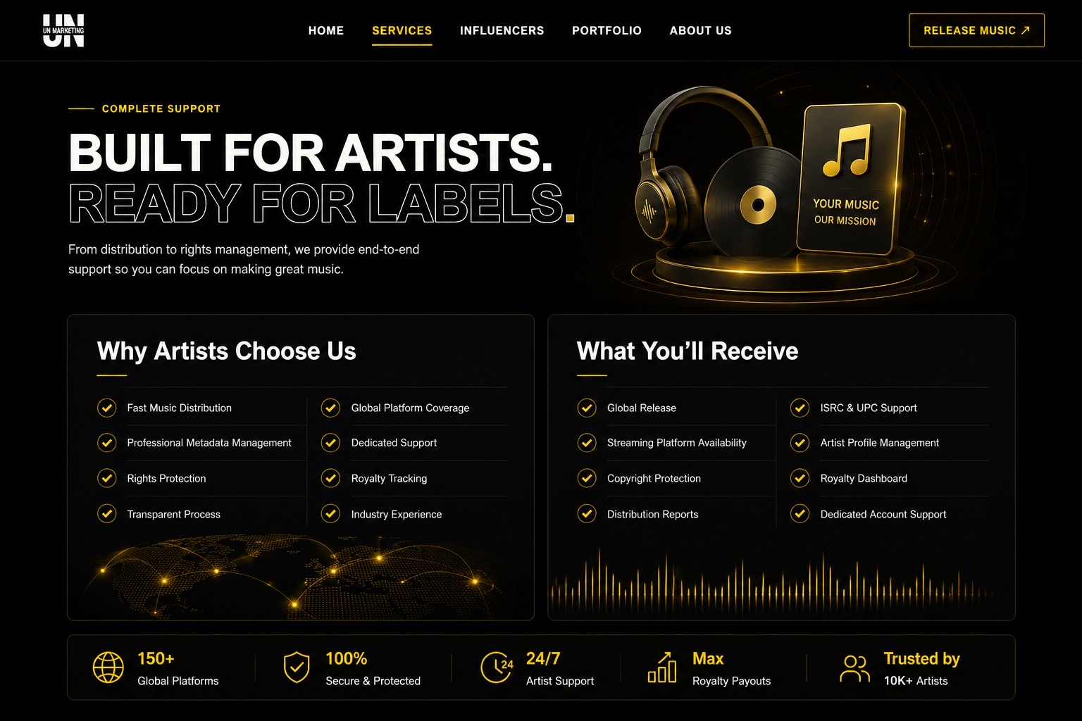 Complete artist and label support with global distribution, rights protection, royalty tracking and dedicated account support